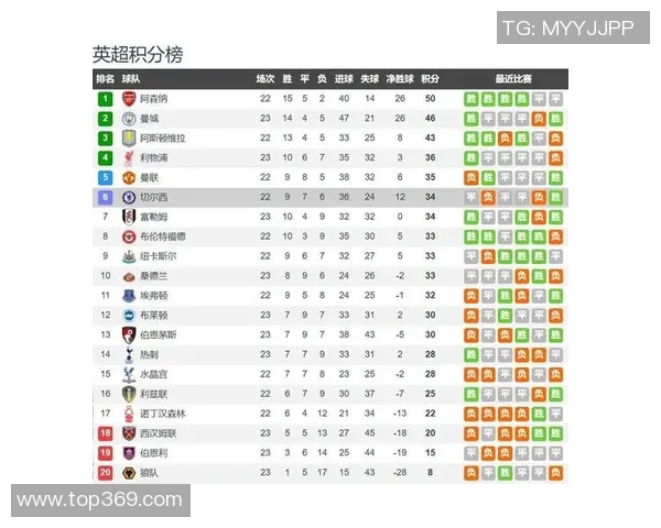 切尔西与水晶宫对决分析及双方近期状态评估